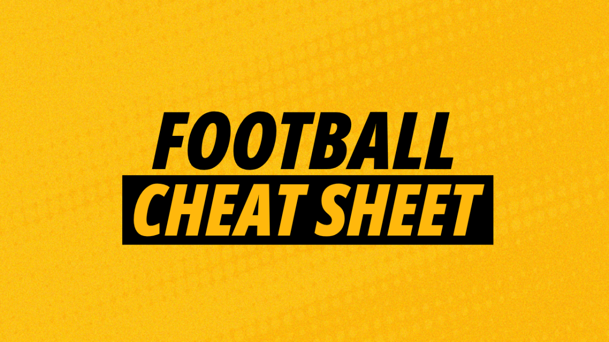 Image for Betfair football cheat sheet